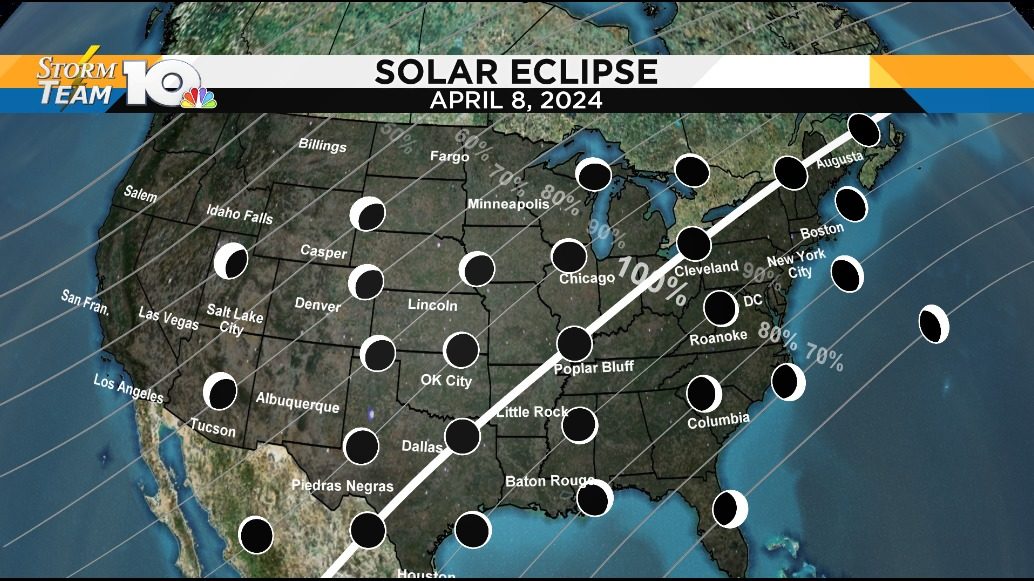 One year anniversary of the Great American Eclipse